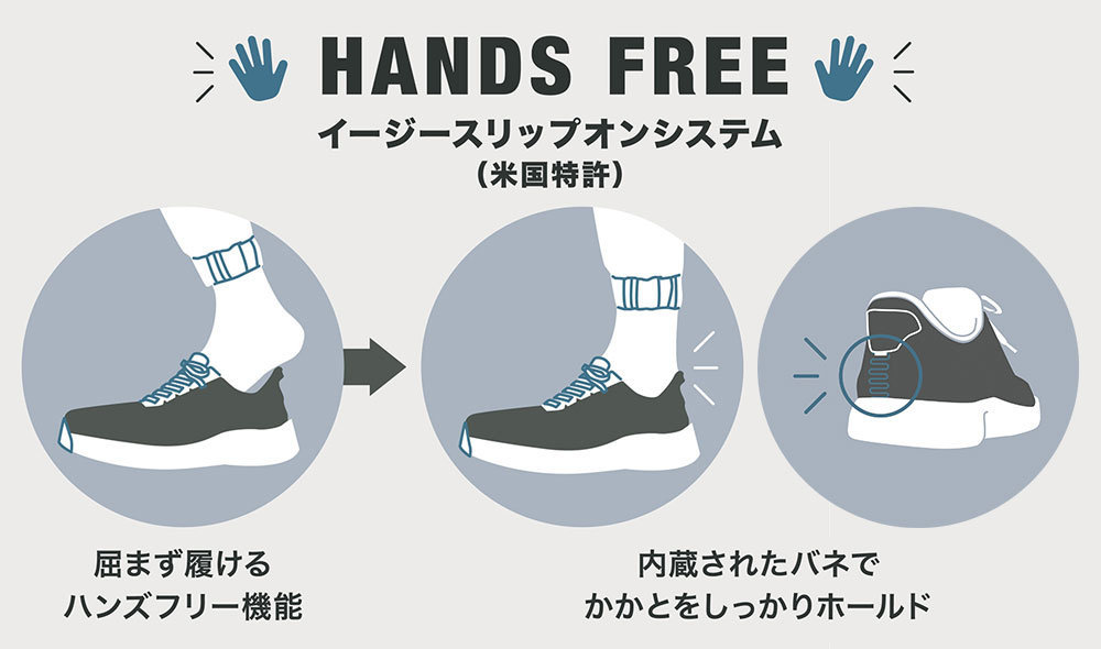 ハンズフリーシステムとかかとのバネ機能